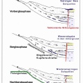 Schema der Wasserzirkulation zum Salzigen See (MansfeldBand3)
