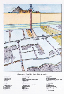 Schema Kupferschieferbergwerk 1