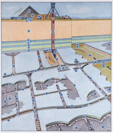 Schema Kupferschieferbergwerk 2a