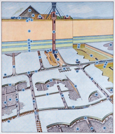 Schema Kupferschieferbergwerk 2b