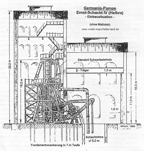 A 106 Germania-Pumpe der Wasserhaltung Ernst-Schacht IV